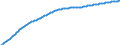 Baseline projections / Age dependency ratio, 1st variant (population 0 to 14 years and 65 years or over to population 15 to 64 years) / Switzerland