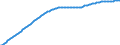 Basisvorausberechnung / Altersabhängigkeitsquotient, 3. Variante (Bevölkerung von 0 bis 19 Jahren und von 65 Jahren und mehr bezogen auf die Bevölkerung von 20 bis 64 Jahren) / Europäische Union - 27 Länder (ab 2020)
