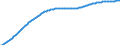 Basisvorausberechnung / Altersabhängigkeitsquotient, 3. Variante (Bevölkerung von 0 bis 19 Jahren und von 65 Jahren und mehr bezogen auf die Bevölkerung von 20 bis 64 Jahren) / Euroraum - 20 Länder (ab 2023)
