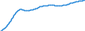 Basisvorausberechnung / Altersabhängigkeitsquotient, 3. Variante (Bevölkerung von 0 bis 19 Jahren und von 65 Jahren und mehr bezogen auf die Bevölkerung von 20 bis 64 Jahren) / Deutschland
