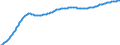 Baseline projections / Age dependency ratio, 3rd variant (population 0 to 19 years and 65 years or over to population 20 to 64 years) / Germany