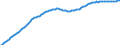 Basisvorausberechnung / Altersabhängigkeitsquotient, 3. Variante (Bevölkerung von 0 bis 19 Jahren und von 65 Jahren und mehr bezogen auf die Bevölkerung von 20 bis 64 Jahren) / Frankreich