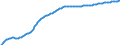 Basisvorausberechnung / Altersabhängigkeitsquotient, 3. Variante (Bevölkerung von 0 bis 19 Jahren und von 65 Jahren und mehr bezogen auf die Bevölkerung von 20 bis 64 Jahren) / Ungarn