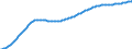 Basisvorausberechnung / Altersabhängigkeitsquotient, 3. Variante (Bevölkerung von 0 bis 19 Jahren und von 65 Jahren und mehr bezogen auf die Bevölkerung von 20 bis 64 Jahren) / Niederlande