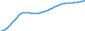 Baseline projections / Age dependency ratio, 3rd variant (population 0 to 19 years and 65 years or over to population 20 to 64 years) / Netherlands