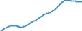 Basisvorausberechnung / Altersabhängigkeitsquotient, 3. Variante (Bevölkerung von 0 bis 19 Jahren und von 65 Jahren und mehr bezogen auf die Bevölkerung von 20 bis 64 Jahren) / Finnland