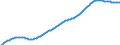 Baseline projections / Age dependency ratio, 3rd variant (population 0 to 19 years and 65 years or over to population 20 to 64 years) / Finland