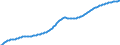 Basisvorausberechnung / Altersabhängigkeitsquotient, 3. Variante (Bevölkerung von 0 bis 19 Jahren und von 65 Jahren und mehr bezogen auf die Bevölkerung von 20 bis 64 Jahren) / Schweden