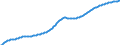 Baseline projections / Age dependency ratio, 3rd variant (population 0 to 19 years and 65 years or over to population 20 to 64 years) / Sweden