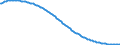Type of projection: Baseline projections / Unit of measure: Person / Sex: Total / Age class: Total / Geopolitical entity (reporting): European Union - 27 countries (from 2020)