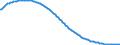 Type of projection: Baseline projections / Unit of measure: Person / Sex: Total / Age class: Total / Geopolitical entity (reporting): Euro area – 21 countries (from 2026)
