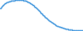 Type of projection: Baseline projections / Unit of measure: Person / Sex: Total / Age class: Total / Geopolitical entity (reporting): Euro area – 20 countries (2023-2025)