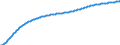 Type of projection: Baseline projections / Unit of measure: Person / Sex: Total / Age class: Total / Geopolitical entity (reporting): Denmark