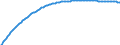 Art der Vorausberechnung: Basisvorausberechnung / Maßeinheit: Person / Geschlecht: Insgesamt / Altersklasse: Insgesamt / Geopolitische Meldeeinheit: Luxemburg