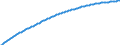 Art der Vorausberechnung: Basisvorausberechnung / Maßeinheit: Person / Geschlecht: Insgesamt / Altersklasse: Insgesamt / Geopolitische Meldeeinheit: Schweden