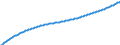 Art der Vorausberechnung: Basisvorausberechnung / Maßeinheit: Person / Geschlecht: Insgesamt / Altersklasse: Insgesamt / Geopolitische Meldeeinheit: Liechtenstein