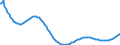 Art der Vorausberechnung: Basisvorausberechnung / Maßeinheit: Person / Geschlecht: Insgesamt / Altersklasse: Weniger als 1 Jahr / Geopolitische Meldeeinheit: Euroraum - 20 Länder (2023-2025)