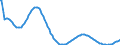 Art der Vorausberechnung: Basisvorausberechnung / Maßeinheit: Person / Geschlecht: Insgesamt / Altersklasse: Weniger als 1 Jahr / Geopolitische Meldeeinheit: Belgien