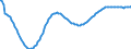 Art der Vorausberechnung: Basisvorausberechnung / Maßeinheit: Person / Geschlecht: Insgesamt / Altersklasse: Weniger als 1 Jahr / Geopolitische Meldeeinheit: Deutschland
