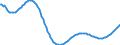 Art der Vorausberechnung: Basisvorausberechnung / Maßeinheit: Person / Geschlecht: Insgesamt / Altersklasse: Weniger als 1 Jahr / Geopolitische Meldeeinheit: Italien