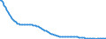 Art der Vorausberechnung: Basisvorausberechnung / Maßeinheit: Person / Geschlecht: Insgesamt / Altersklasse: Weniger als 1 Jahr / Geopolitische Meldeeinheit: Lettland