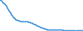 Art der Vorausberechnung: Basisvorausberechnung / Maßeinheit: Person / Geschlecht: Insgesamt / Altersklasse: Weniger als 1 Jahr / Geopolitische Meldeeinheit: Litauen