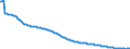 Art der Vorausberechnung: Basisvorausberechnung / Maßeinheit: Person / Geschlecht: Insgesamt / Altersklasse: Weniger als 1 Jahr / Geopolitische Meldeeinheit: Ungarn