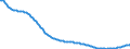 Art der Vorausberechnung: Basisvorausberechnung / Maßeinheit: Person / Geschlecht: Insgesamt / Altersklasse: Weniger als 1 Jahr / Geopolitische Meldeeinheit: Portugal