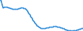 Art der Vorausberechnung: Basisvorausberechnung / Maßeinheit: Person / Geschlecht: Insgesamt / Altersklasse: Weniger als 1 Jahr / Geopolitische Meldeeinheit: Finnland
