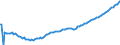 Art der Vorausberechnung: Basisvorausberechnung / Maßeinheit: Person / Geschlecht: Insgesamt / Altersklasse: Weniger als 1 Jahr / Geopolitische Meldeeinheit: Liechtenstein