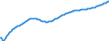 Art der Vorausberechnung: Basisvorausberechnung / Maßeinheit: Person / Geschlecht: Insgesamt / Altersklasse: Weniger als 1 Jahr / Geopolitische Meldeeinheit: Norwegen