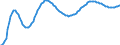 Art der Vorausberechnung: Basisvorausberechnung / Maßeinheit: Person / Geschlecht: Insgesamt / Altersklasse: 1 Jahr / Geopolitische Meldeeinheit: Luxemburg