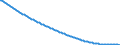 Baseline projections / Person / Total / Total / Bulgaria