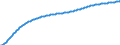 Baseline projections / Person / Total / Total / Denmark