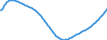 Baseline projections / Person / Total / Total / Germany