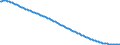 Baseline projections / Person / Total / Total / Estonia