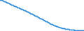 Baseline projections / Person / Total / Total / Greece