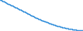 Baseline projections / Person / Total / Total / Croatia