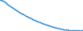 Baseline projections / Person / Total / Total / Latvia