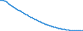 Baseline projections / Person / Total / Total / Lithuania