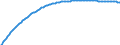 Baseline projections / Person / Total / Total / Luxembourg