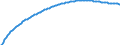 Baseline projections / Person / Total / Total / Malta