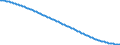 Baseline projections / Person / Total / Total / Poland