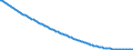 Baseline projections / Person / Total / Total / Romania