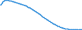 Baseline projections / Person / Total / Total / Slovenia