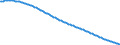 Baseline projections / Person / Total / Total / Finland