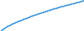 Baseline projections / Person / Total / Total / Iceland