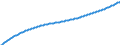 Baseline projections / Person / Total / Total / Liechtenstein