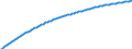 Baseline projections / Person / Total / Total / Norway