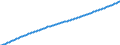 Baseline projections / Person / Total / Total / Switzerland